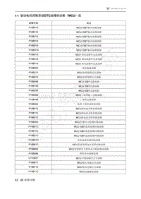 2021年极狐ARCFOX阿尔法S维修手册-6.4驱动电机控制系统DTC故障码诊断（MCU）后