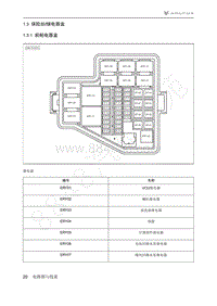 2021年极狐ARCFOX阿尔法S电路图-1.3.1前舱电器盒