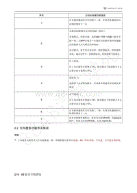 2021年极狐ARCFOX阿尔法S维修手册-6.2方向盘多功能开关拆装