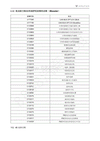 2021年极狐ARCFOX阿尔法S维修手册-6.40电动助力制动系统DTC故障码诊断（iBooster）