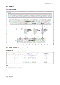 2021年极狐ARCFOX阿尔法S维修手册-5.3后排靠背总成拆装