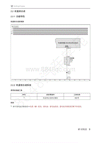 2021年极狐ARCFOX阿尔法S维修手册-2.2机盖锁总成