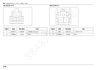 2022年江西五十铃轻型卡车电路图-N 插接件清单 -门开关（地板）线束