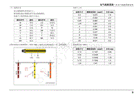 2022年江西五十铃轻型卡车电路图-4.电气线路图册说明