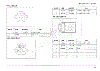 2022年江西五十铃轻型卡车电路图-D 插接件清单 -车门线束