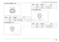 2022年江西五十铃轻型卡车电路图-J 插接件清单 -车架前后线束尾灯线束