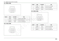 2022年江西五十铃轻型卡车电路图-K 插接件清单 -倒车雷达线束