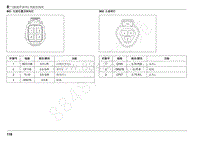2022年江西五十铃轻型卡车电路图-B 插接件清单 -驾驶室线束