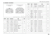 2022年江西五十铃轻型卡车电路图-H 插接件清单 -线束接线束