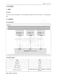 2021年极狐ARCFOX阿尔法T维修手册-7.1概述