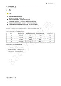 2021年极狐ARCFOX阿尔法T维修手册-6.1概述