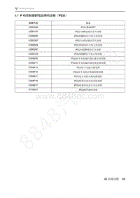 2021年极狐ARCFOX阿尔法T维修手册-6.7P 档控制器DTC故障码诊断