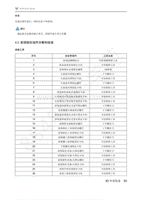 2021年极狐ARCFOX阿尔法T维修手册-4.3前保险杠组件分解和组装