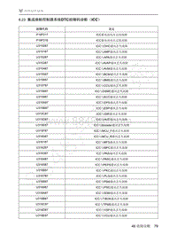 2021年极狐ARCFOX阿尔法T维修手册-6.23集成座舱控制器系统DTC故障码诊断