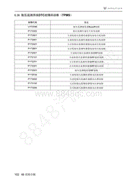 2021年极狐ARCFOX阿尔法T维修手册-6.36胎压监测系统DTC故障码诊断