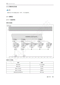 2021年极狐ARCFOX阿尔法T维修手册-3.10侧转向灯拆装