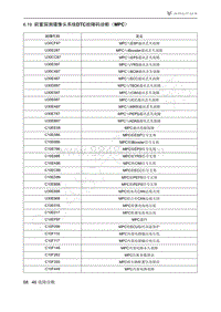 2021年极狐ARCFOX阿尔法T维修手册-6.19前置探测摄像头系统DTC故障码诊断