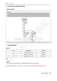 2021年极狐ARCFOX阿尔法T维修手册-1.2功能特性 以左遮阳板总成为例 