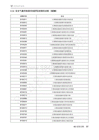 2021年极狐ARCFOX阿尔法T维修手册-6.34安全气囊控制器系统DTC故障码诊断