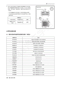 2021年极狐ARCFOX阿尔法T维修手册-6.1整车控制系统DTC故障码诊断