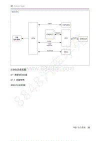 2021年极狐ARCFOX阿尔法T维修手册-2.1.1功能特性