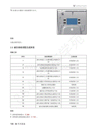 2021年极狐ARCFOX阿尔法T维修手册-3.3副仪表板装配总成拆装