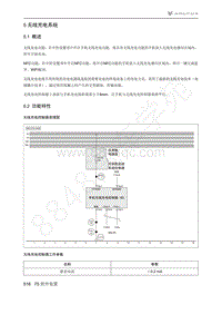 2021年极狐ARCFOX阿尔法T维修手册-5.2功能特性