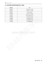 2021年极狐ARCFOX阿尔法T维修手册-6.9电动压缩机系统DTC故障码诊断