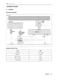 2021年极狐ARCFOX阿尔法T维修手册-3.1功能特性