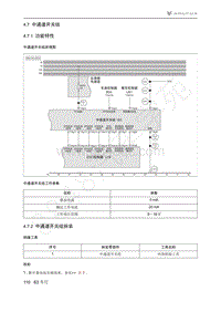 2021年极狐ARCFOX阿尔法T维修手册-4.7中通道开关组