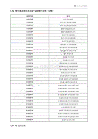 2021年极狐ARCFOX阿尔法T维修手册-6.42管柱集成模块系统DTC故障码诊断