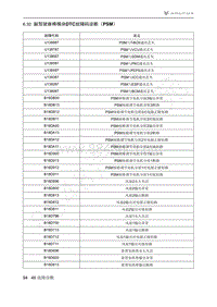 2021年极狐ARCFOX阿尔法T维修手册-6.32副驾驶座椅模块DTC故障码诊断