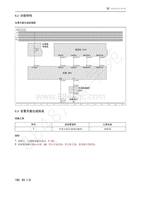 2021年极狐ARCFOX阿尔法T维修手册-5.3全景天窗总成拆装