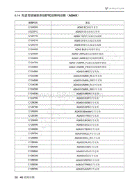 2021年极狐ARCFOX阿尔法T维修手册-6.14先进驾驶辅助系统DTC故障码诊断