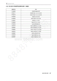 2021年极狐ARCFOX阿尔法T维修手册-6.28抬头显示系统DTC故障码诊断