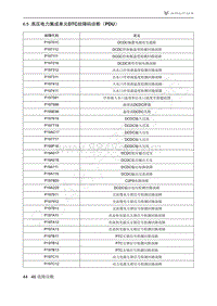 2021年极狐ARCFOX阿尔法T维修手册-6.5高压电力集成单元DTC故障码诊断