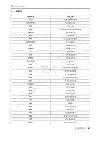 2021年极狐ARCFOX阿尔法T维修手册-2.15缩略语