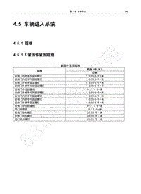 2017年宝骏E100维修手册-4.5 车辆进入系统