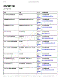 2019-2020年款宝骏RS-3电路图-主要电气部件位置列表