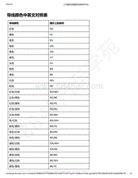 2018-2020年款新宝骏RS-5电路图-导线颜色中英文对照表