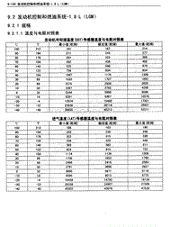 2014年宝骏730维修手册-11-发动机控制1.8L