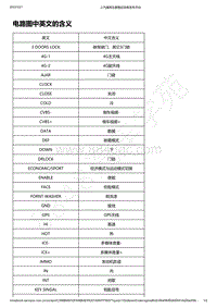 2019-2020年款宝骏RS-3电路图-电路图中英文的含义