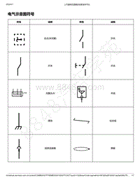 2018-2020年款新宝骏RS-5电路图-电气示意图符号