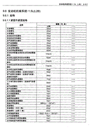 2014年宝骏730维修手册-13-发动机机械1.5L