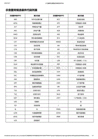 2019-2020年款宝骏RS-3电路图-示意图常规选装件代码列表