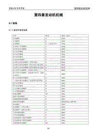 2011年宝骏630维修手册-第四章 发动机机械