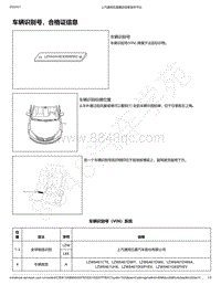 2018-2020年款新宝骏RS-5电路图-车辆识别号 合格证信息