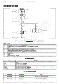 2017-2019年全新宝骏730电路图-如何使用电气示意图