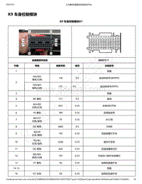 2019-2020年款宝骏RS-3电路图-K9 车身控制模块