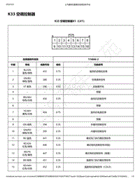 2019-2020年款宝骏RS-3电路图-K33 空调控制器